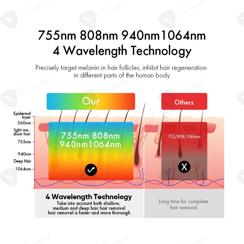 4 Wavelength